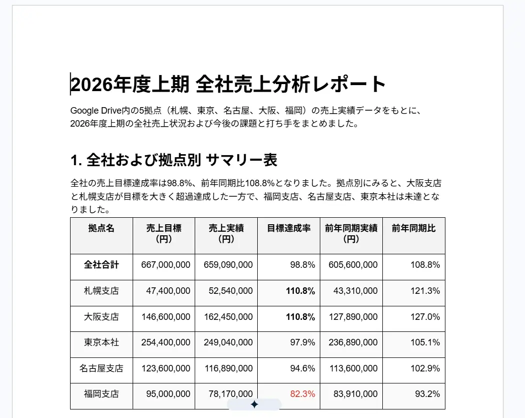Gemini に見せたい資料だけを、CData Arc で Google Drive に届ける方法