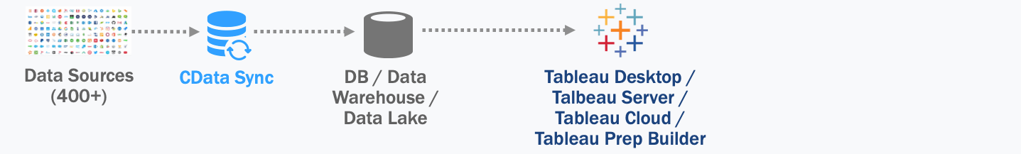 Tableau