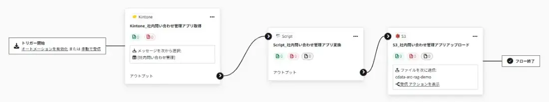 CData Arc のファイル連携 - AI に「届ける」「読ませる」シナリオのまとめ