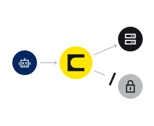 ai-data-access-control-2026