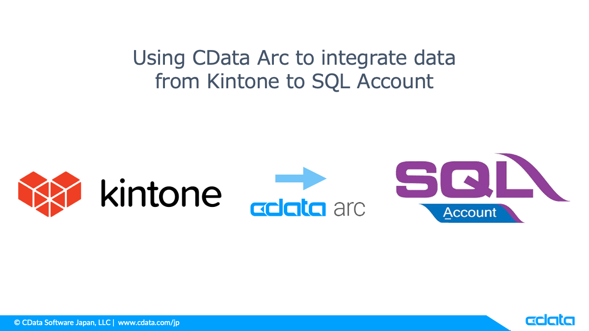Using CData Arc to integrate data
from Kintone to SQL Account
sam
kintone
arc
Account