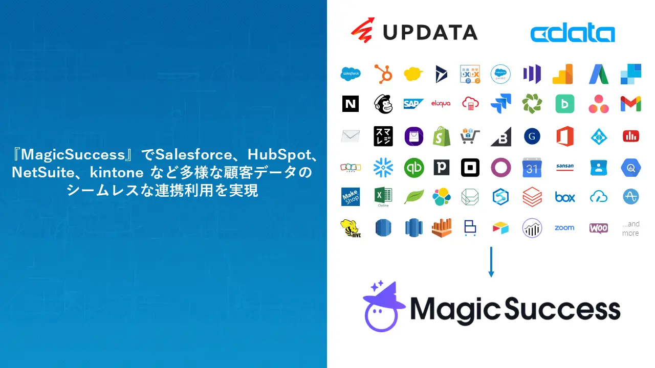 UPDATA がCData Software とCS ツールでのデータ連携分野で業務提携