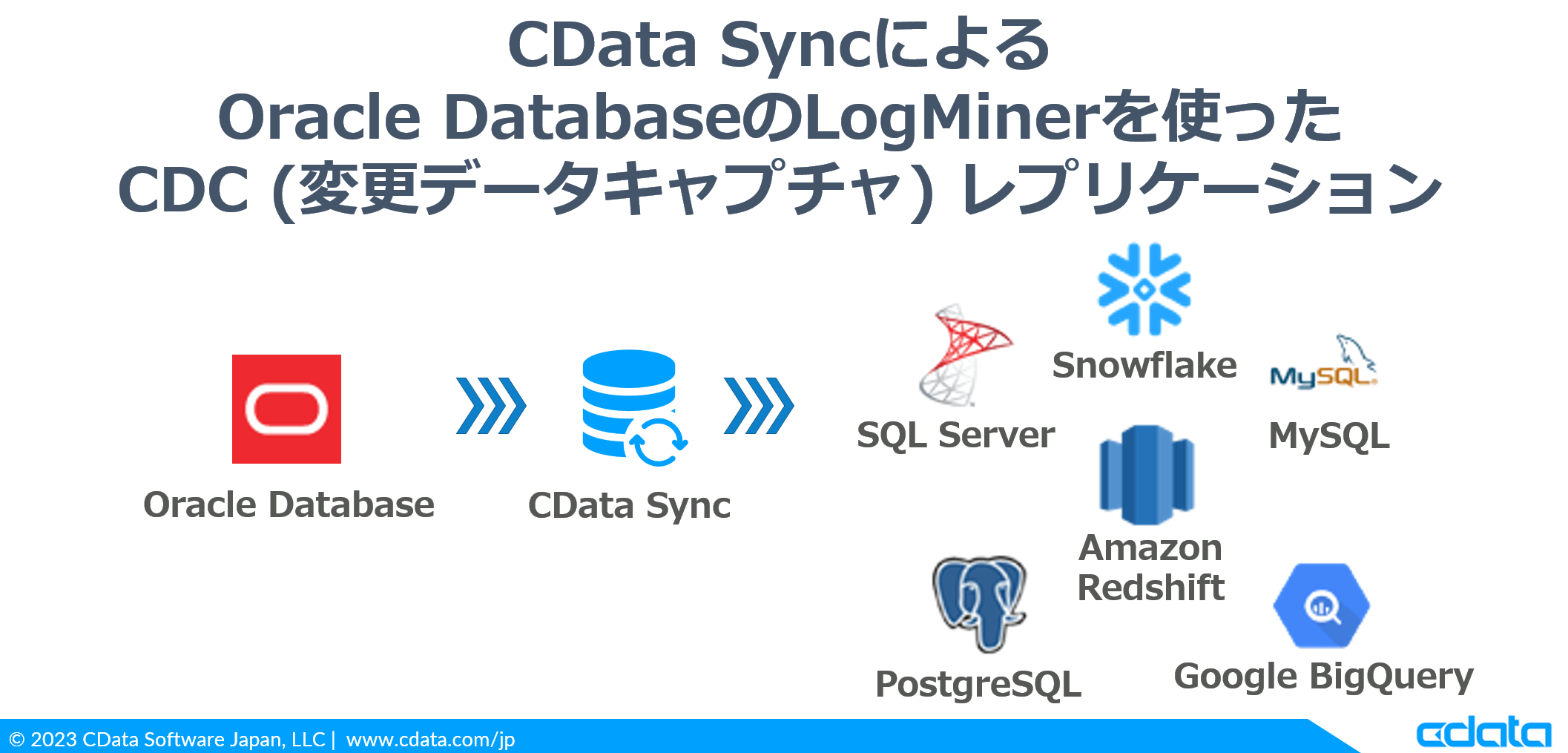 CData Sync によるOracle Database のLogMiner を使ったCDC