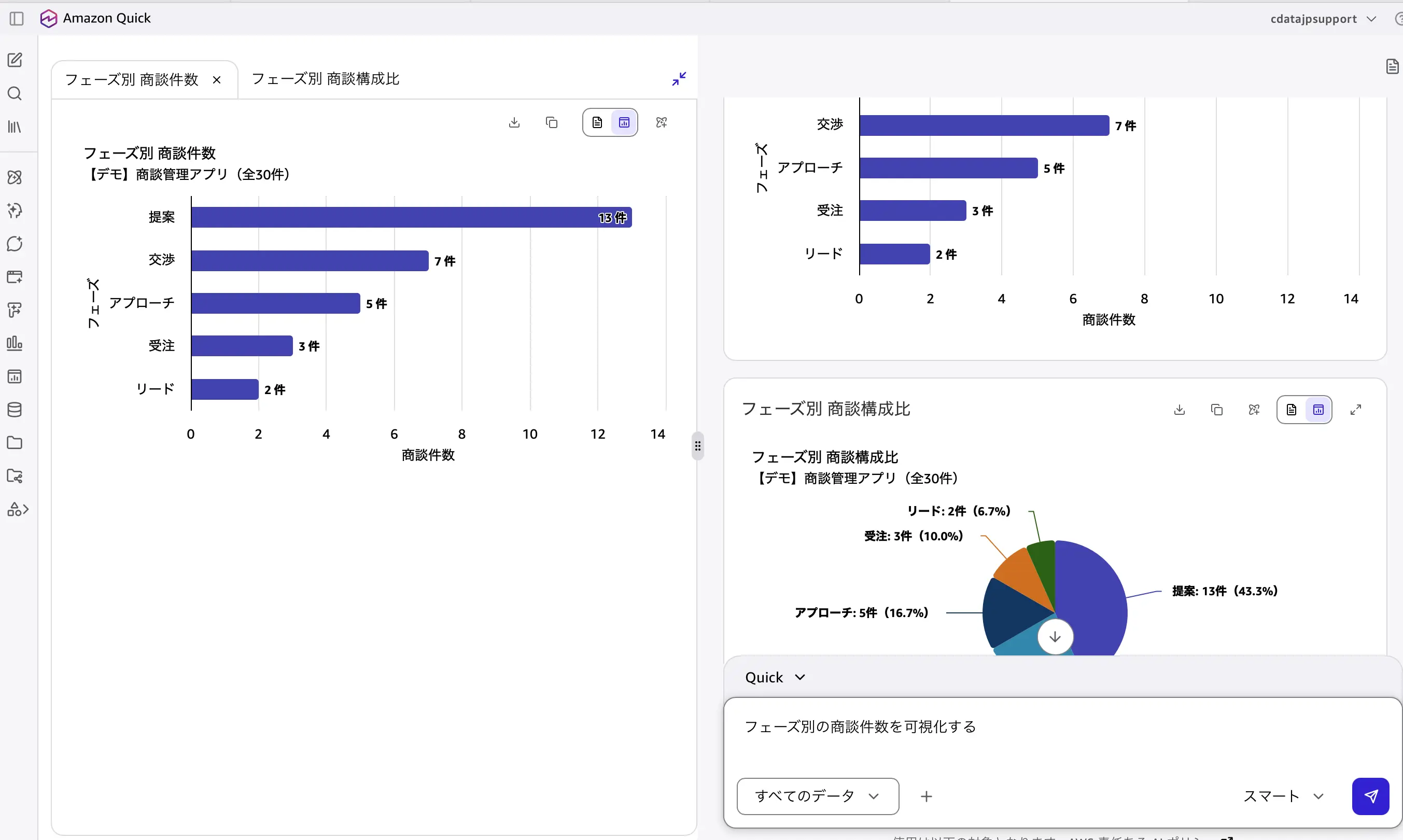 Amazon Quick のAI アシスタントで kintone のデータを分析する方法:CData Connect AI × MCP 連携