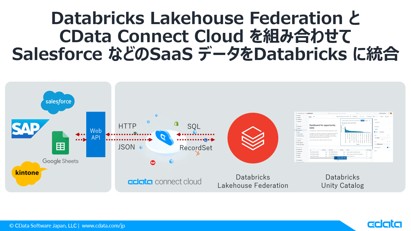 databricks
