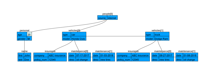 Drivers in Focus: Data Files and File Storage Solutions – Part 2