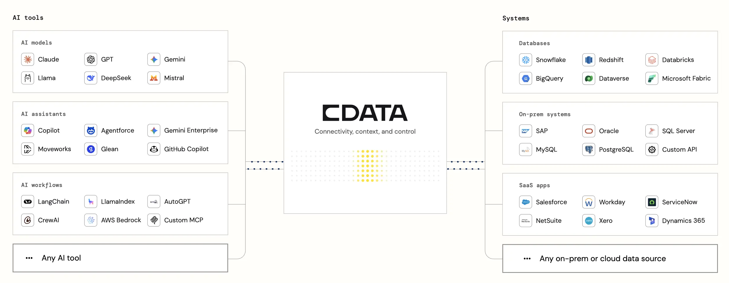 エンタープライズデータへ安全につなぐ Production-ready なエージェント設計 ― AI × MCP リファレンスアーキテクチャ ―