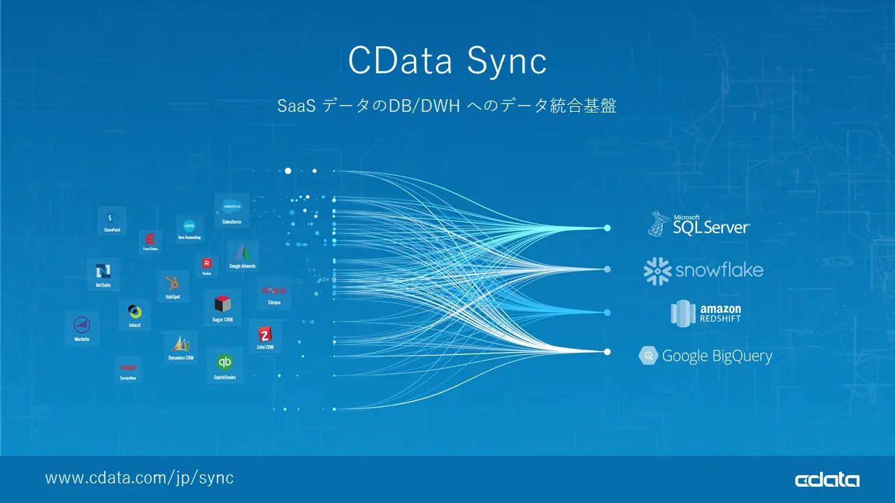 クラウドデータのDB、DWH へのパイプラインツールCData Sync