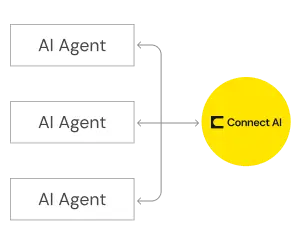 rbac-implementation-ai-agents