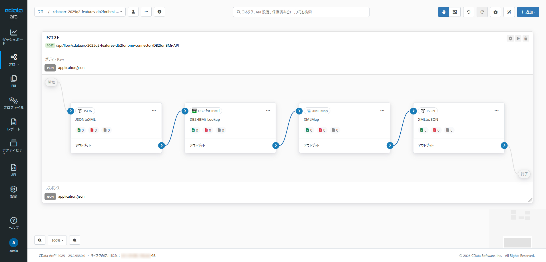 CData Arc - DB2 for IBM i コネクタ