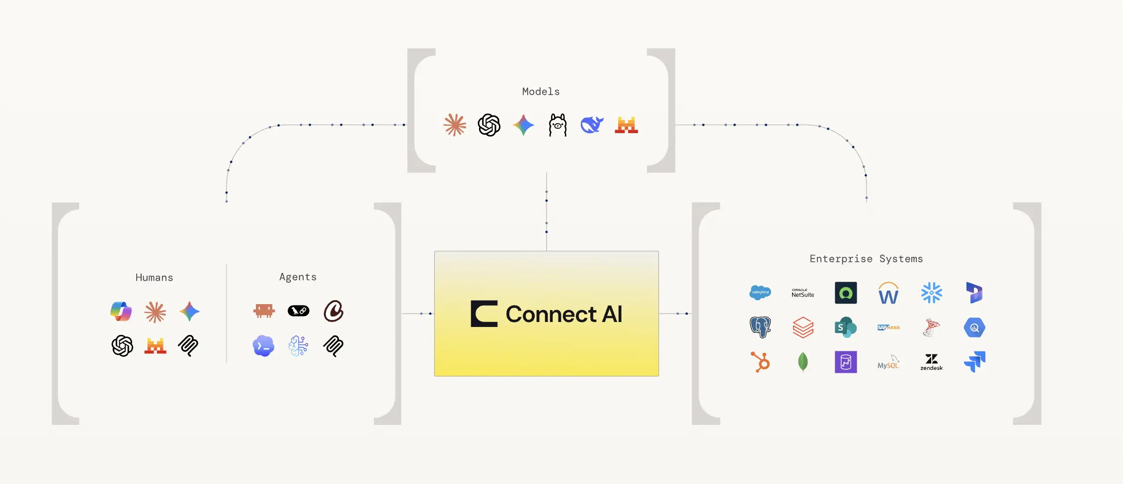 CData Connect AI Gateway