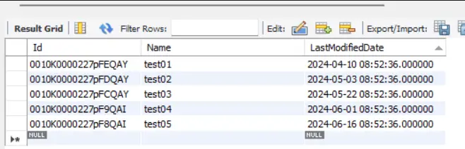 MySQL検証前データ