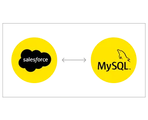 Build Salesforce to MySQL Integrations Using Claude Code and MCP