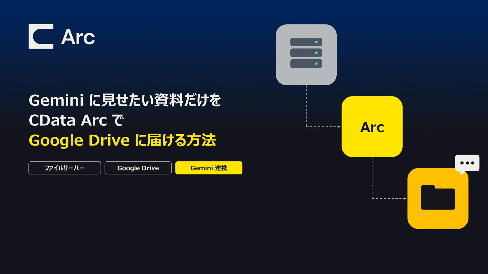 Gemini に見せたい資料だけを、CData Arc で Google Drive に届ける方法