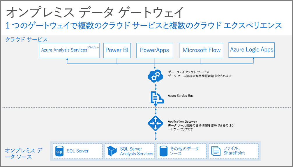 f:id:sugimomoto:20190214112010p:plain f:id:sugimomoto:20190214112010p:plain