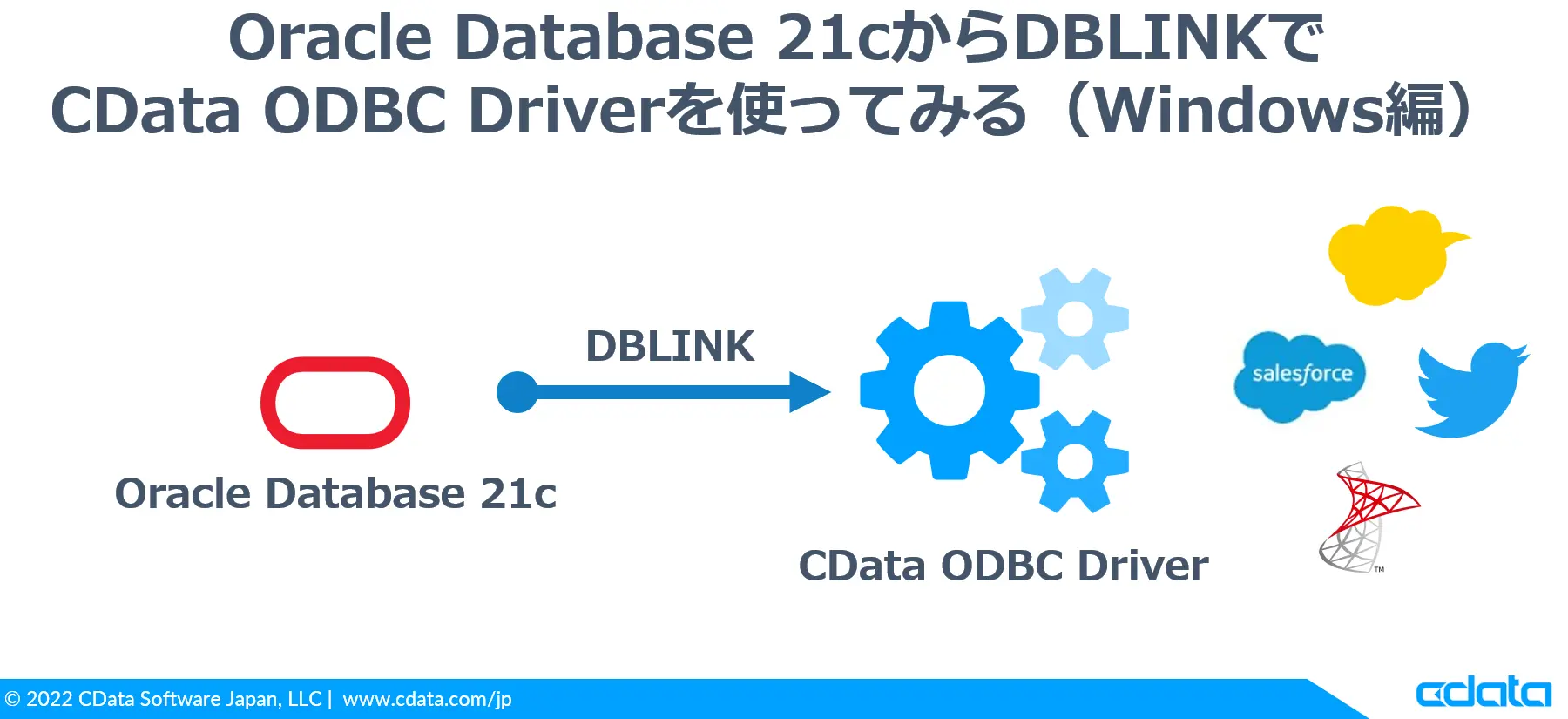 Oracle Database 21c からDBLINK でCData ODBC Driver を使ってみる(Windows 編)