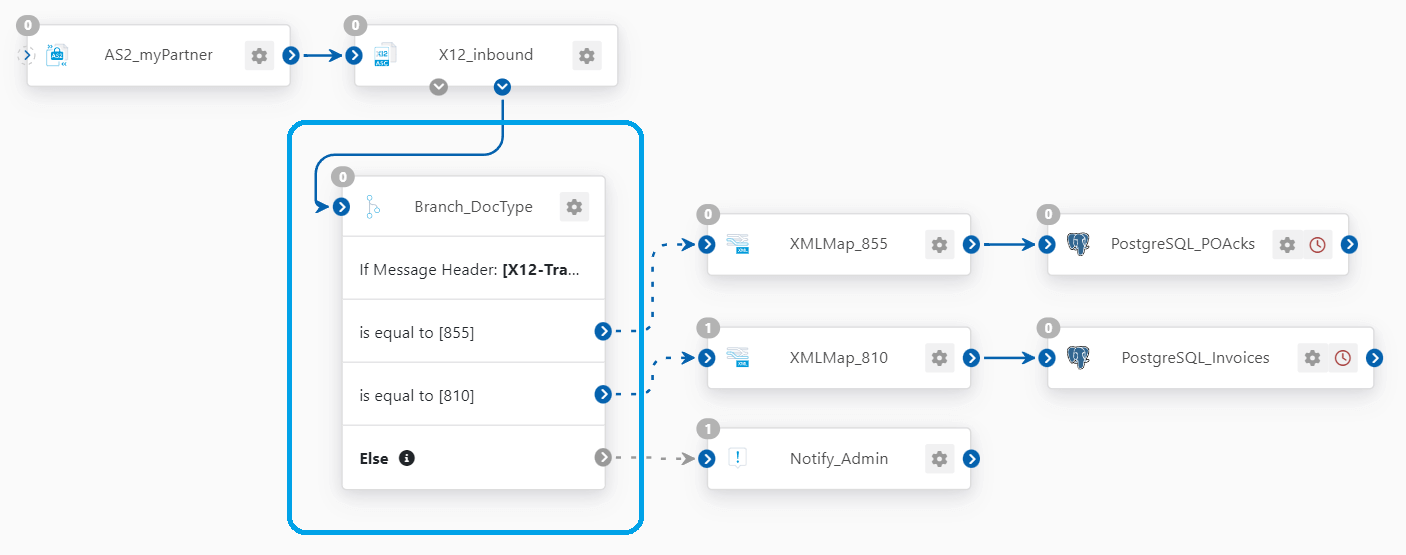 CData Arc Q3 Release