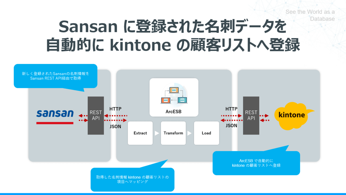 f:id:sugimomoto:20191111155034p:plain f:id:sugimomoto:20191111155034p:plain
