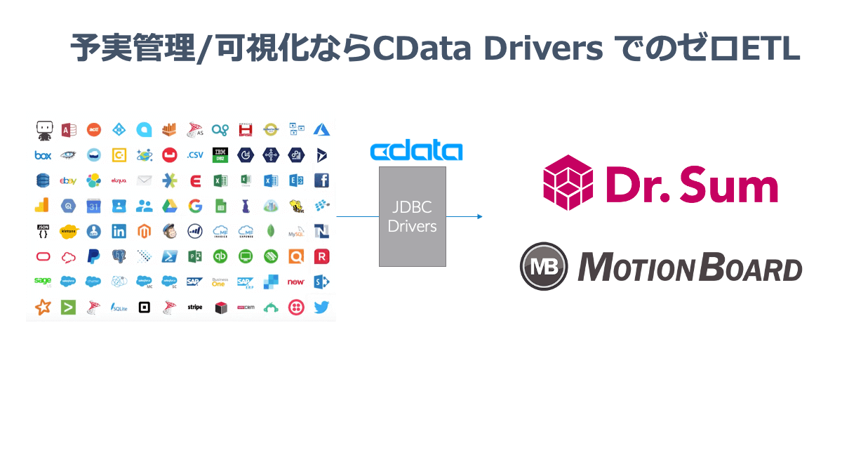 CData はUpdataNOW24 【東京】にスポンサー出展します