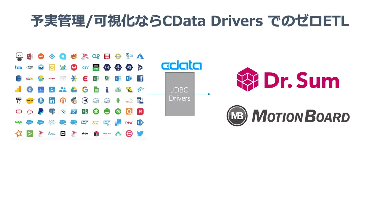 CData はUpdataNOW24 【東京】にスポンサー出展します