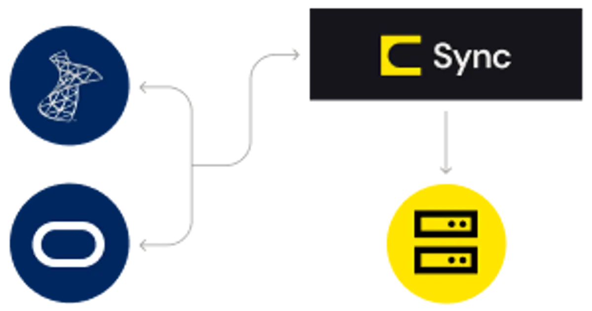 ETL Tools with CDC for SQL Server & Oracle | CData