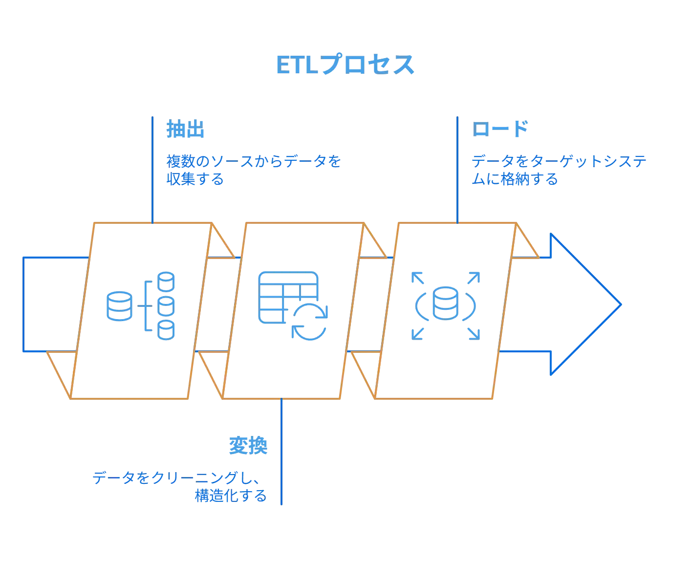 ETL処理の図解