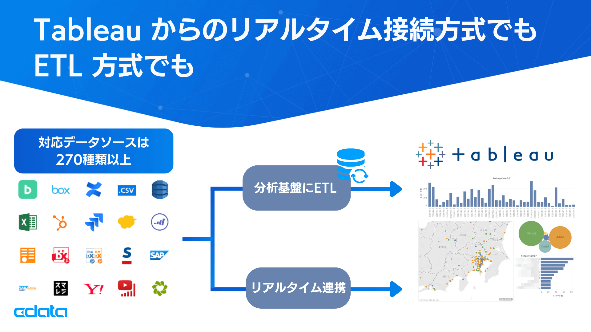 CData はJapan Tableau User Group をスポンサーします