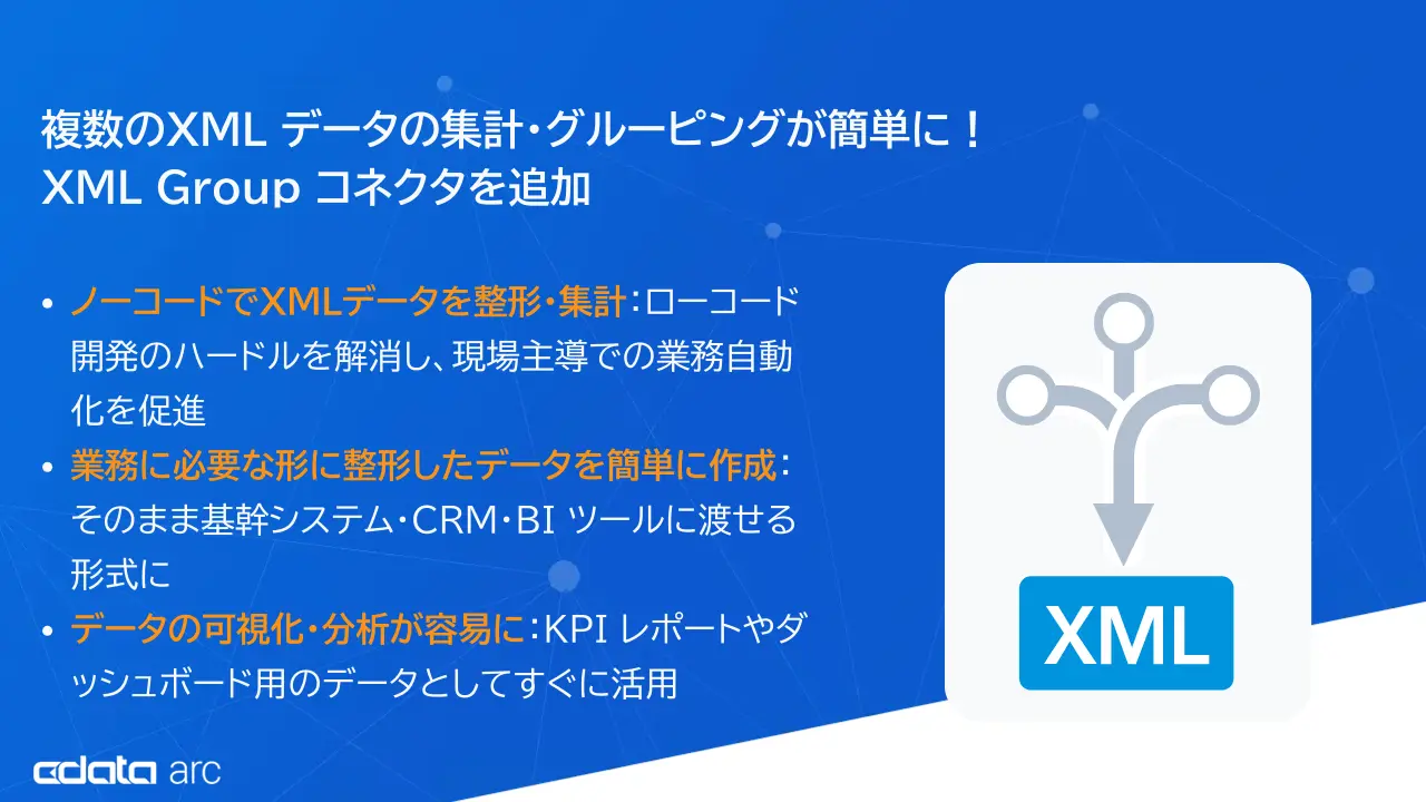 kintone コネクタがUPSERT に対応・基幹システム連携をよりシンプルに実現する『CData Arc V25.1』をリリース