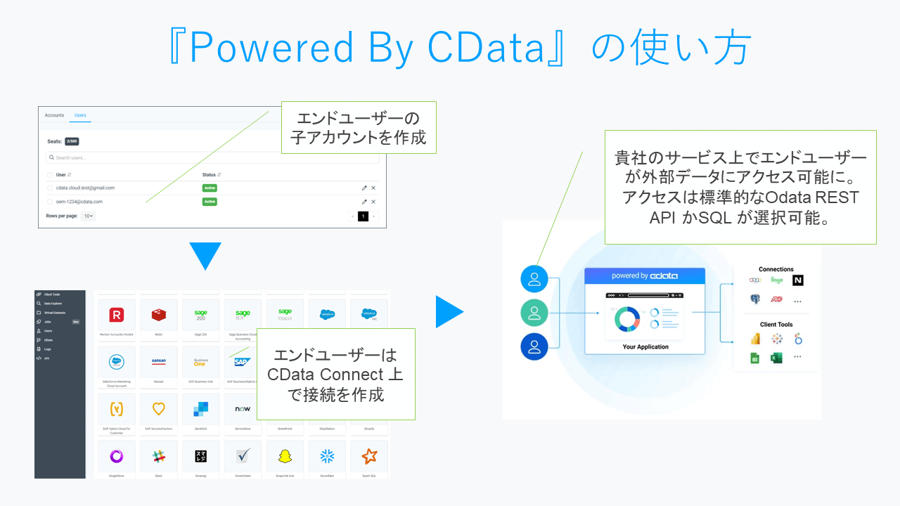 『CData Connect AI』がOEM 組み込み機能をリリース、スタートアップ向けに優遇プランを提供