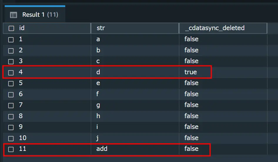 Oracle DBのLogMiner機能でCDC(変更データキャプチャ)を実現!Redshiftを例に:CData Sync