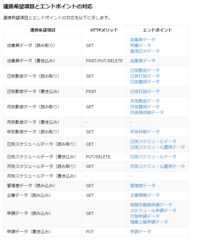f:id:sugimomoto:20200814002735p:plain f:id:sugimomoto:20200814002735p:plain