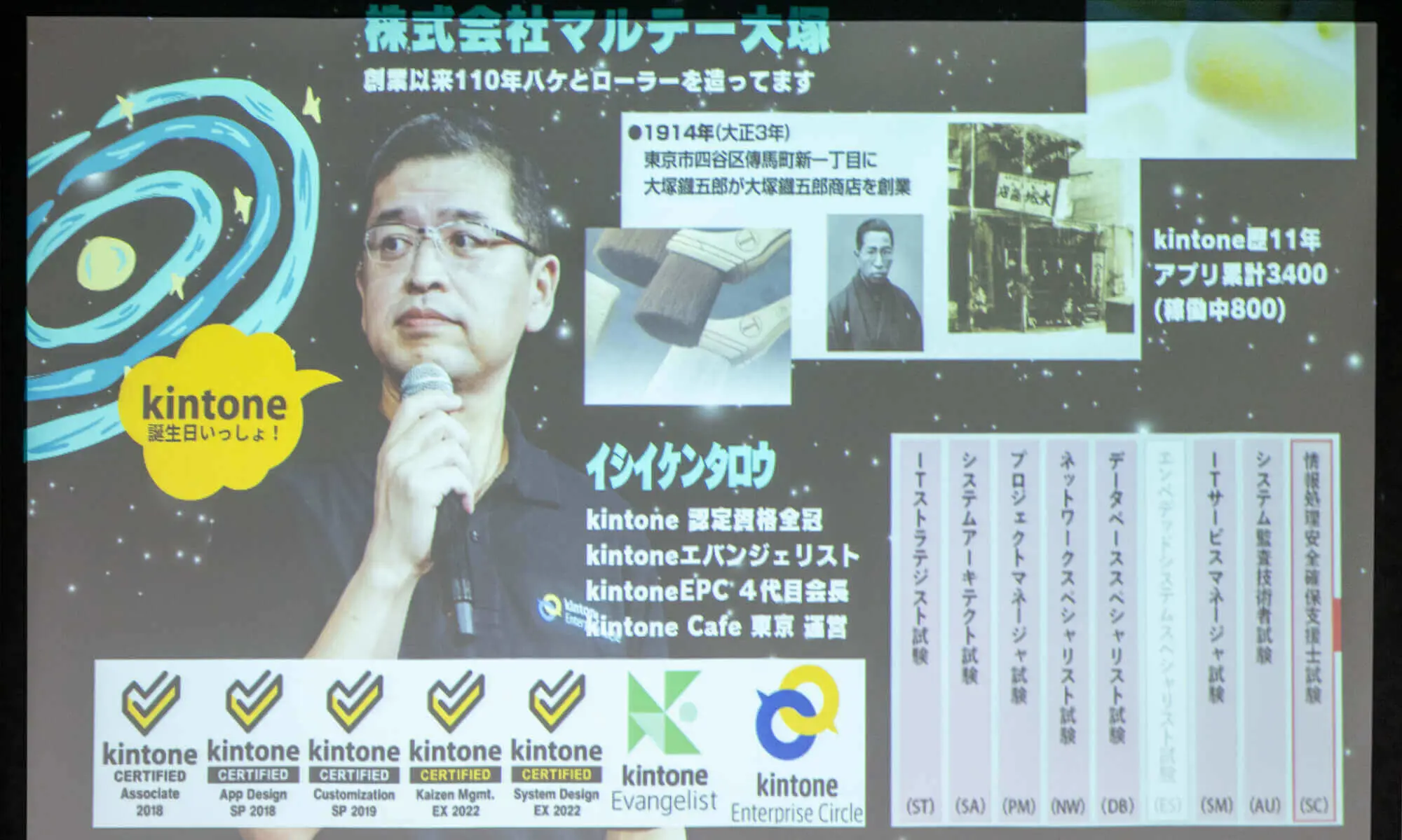 kintone + Power Platform ユーザー集合!DX推進の成果や成功事例だけでなく「挑戦のプロセス」を語り合う『CHALLenGERs ユニバース』参加レポ!