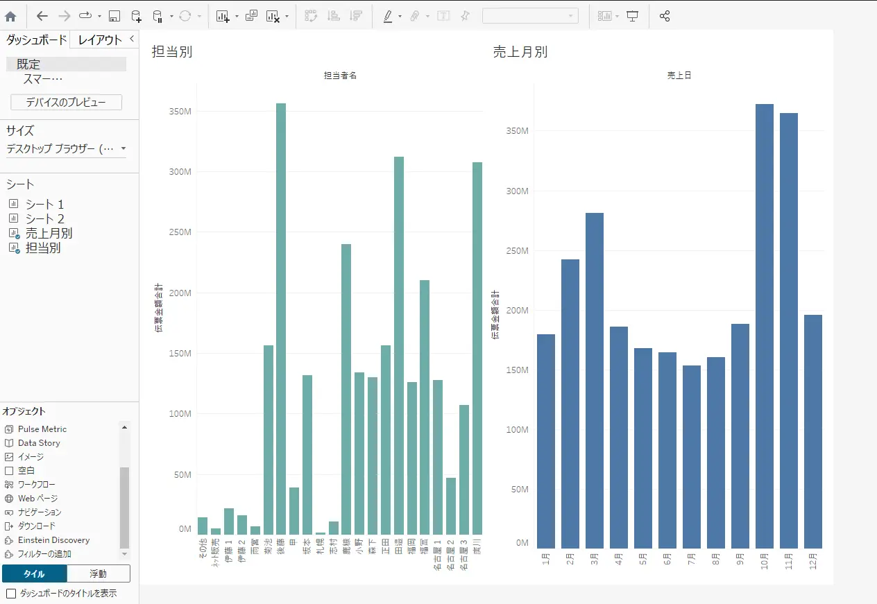 tableau bi