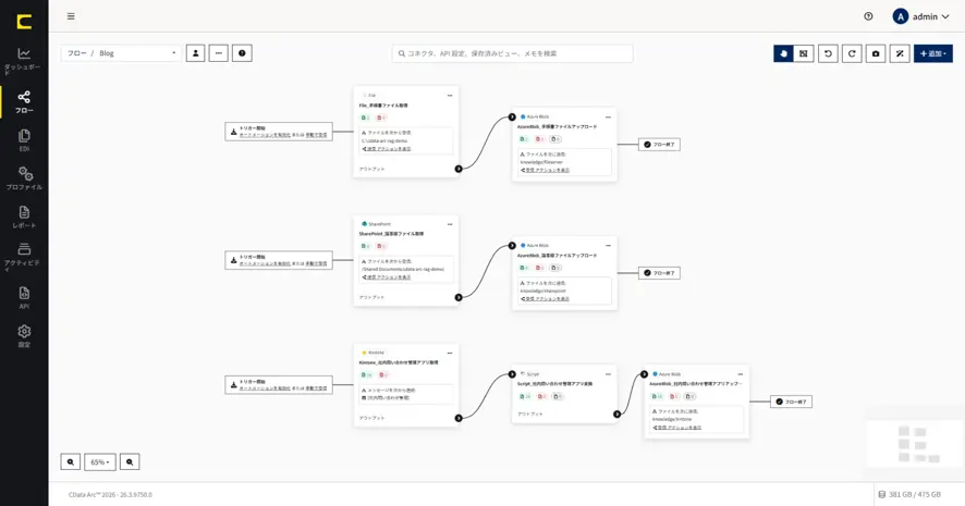 CData Arc × Azure AI Search で社内ナレッジ RAG を構築する