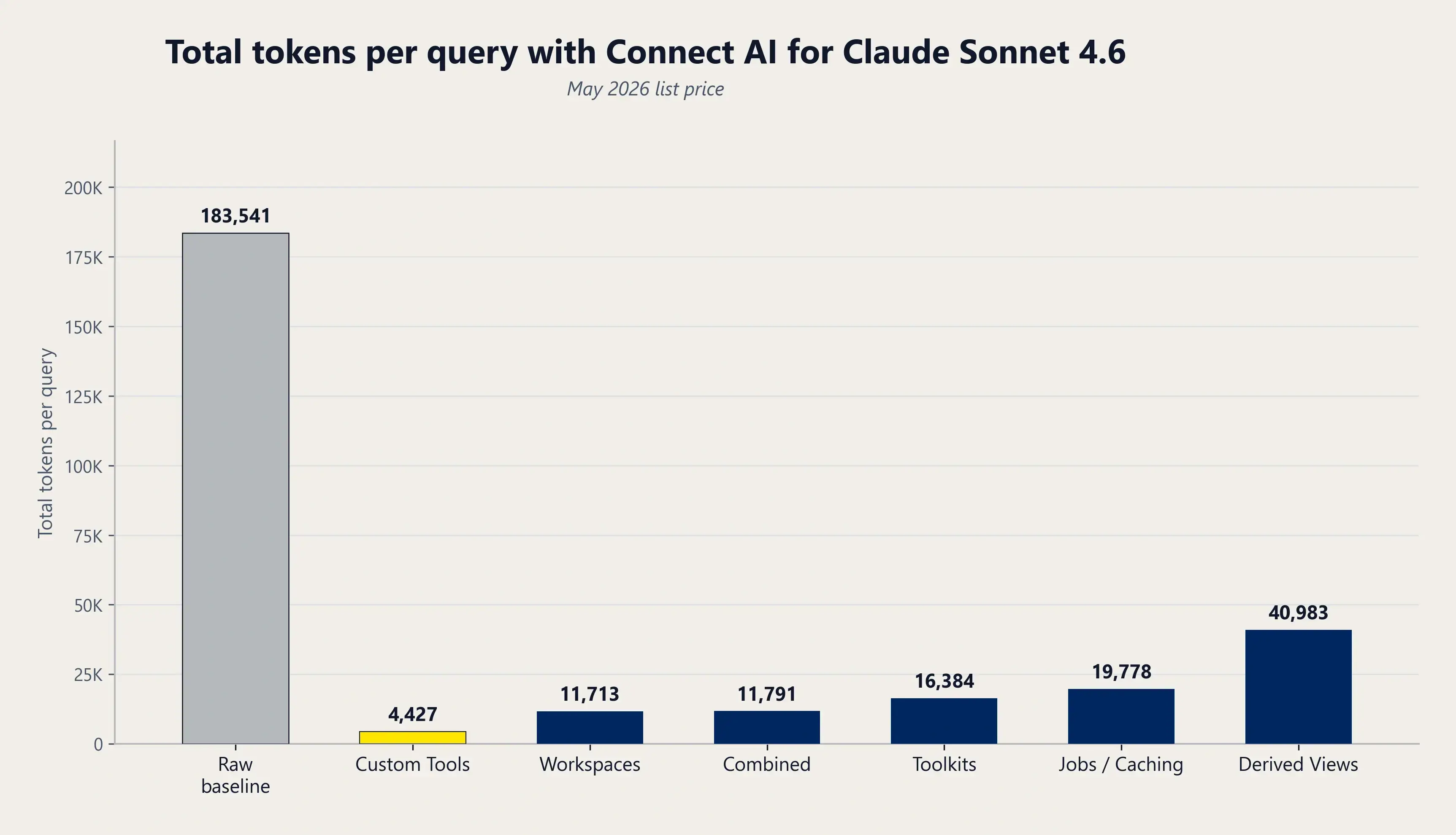 Token-Efficient Claude Workflows