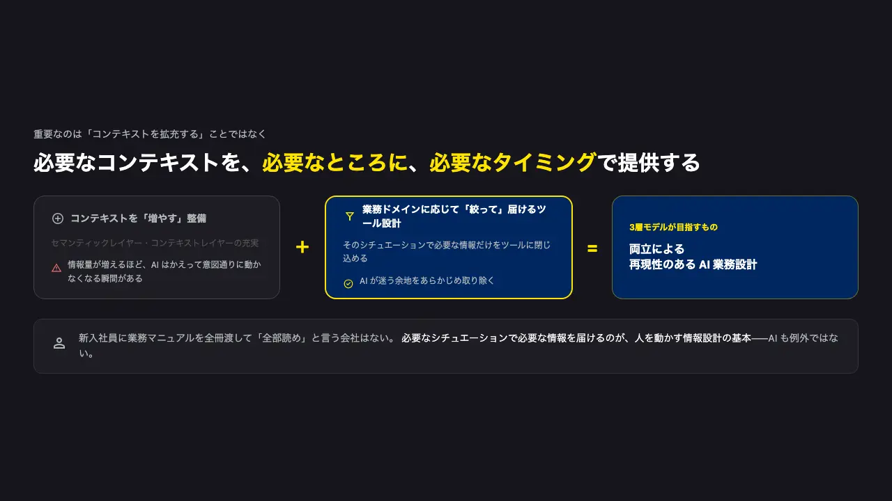スキルと MCP ツール、責務をどう分けるか? AI が迷わないインターフェース設計の戦略
