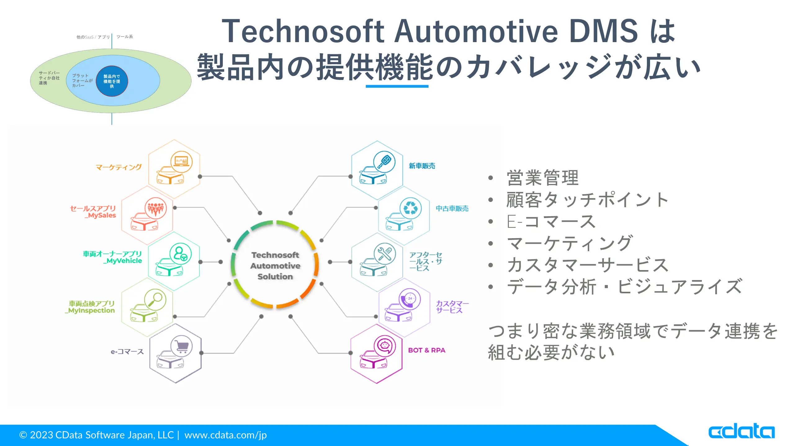 Technosoft Automotive Solution のカバレッジ