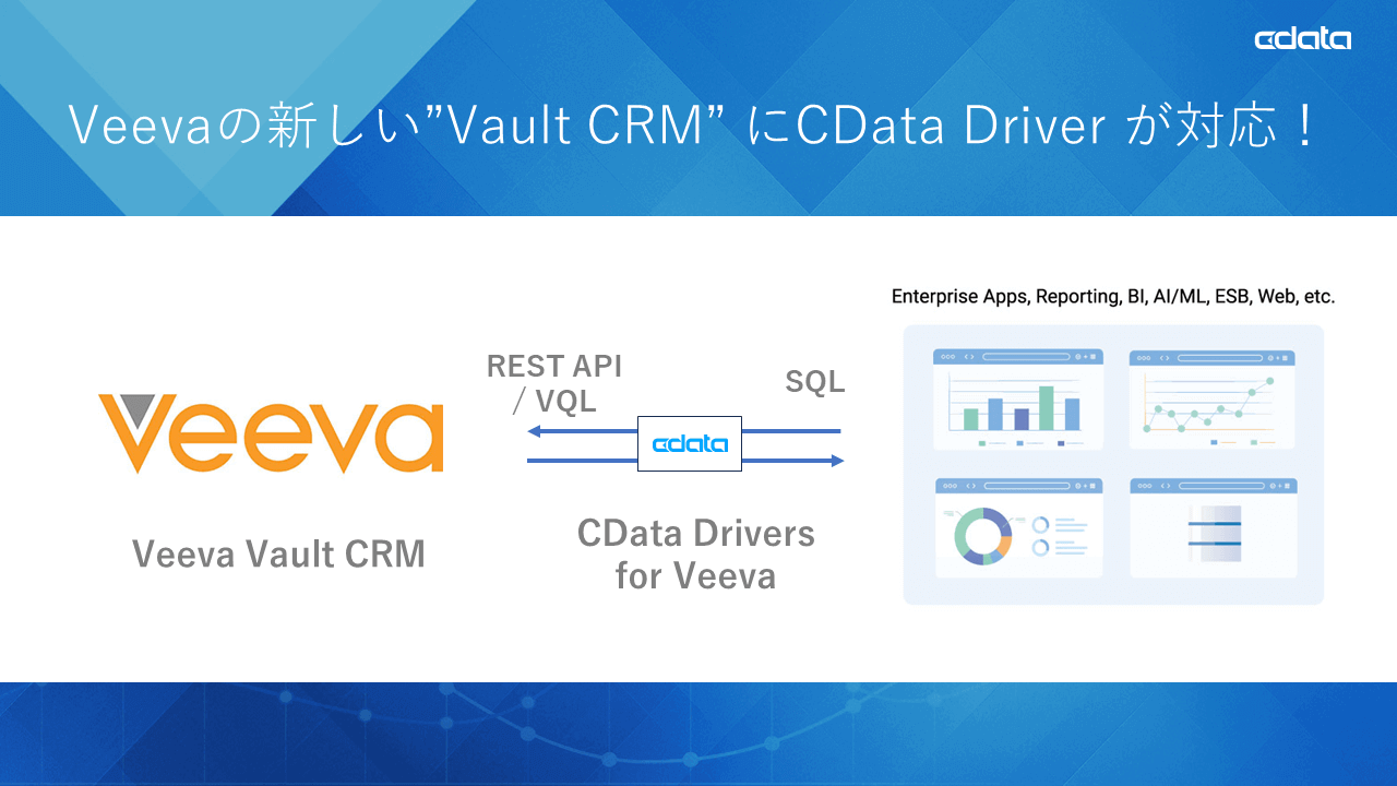 新しいVeeva Vault CRM にCData Drivers が対応