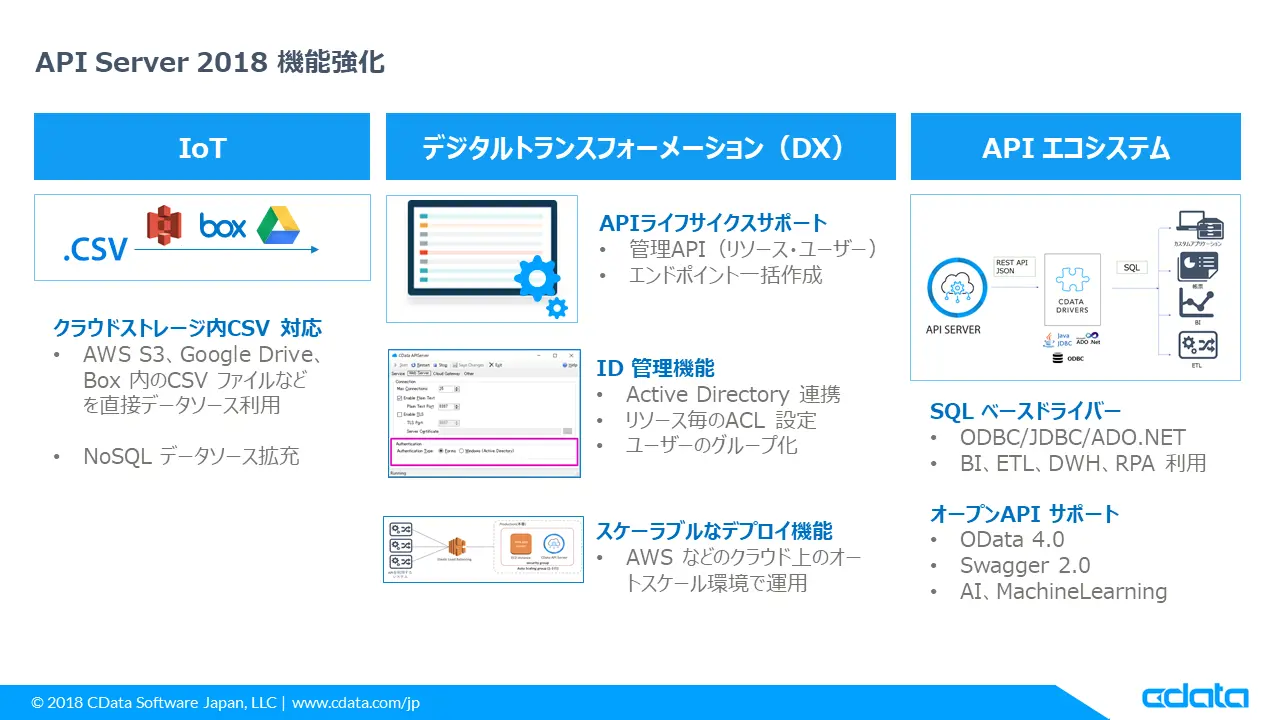 API Server 2018 機能強化
