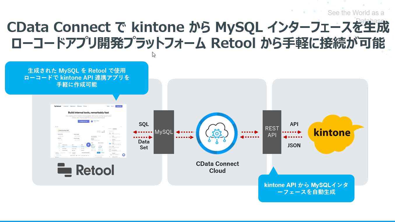 https://cms.cdata.com/media/52ikuhtq/retool_cdataconnect.gif