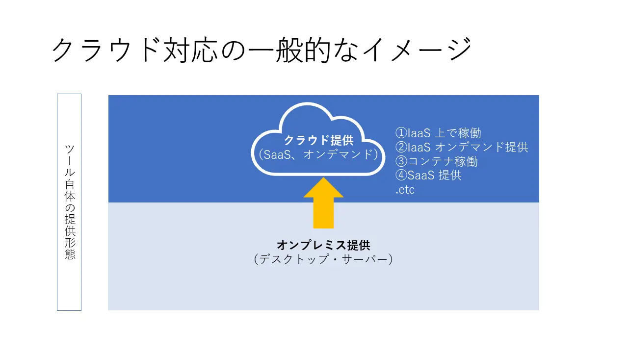 一般的なクラウドピボット