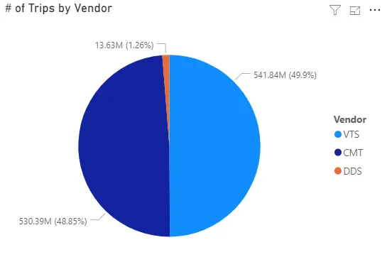 DWH のデータが多すぎてPower BI で使えない?DirectQuery を活用しましょう!