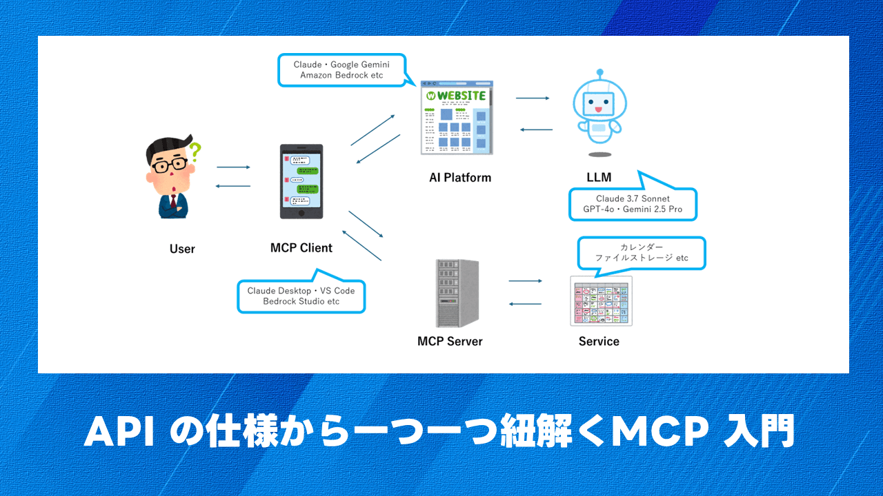 mcp