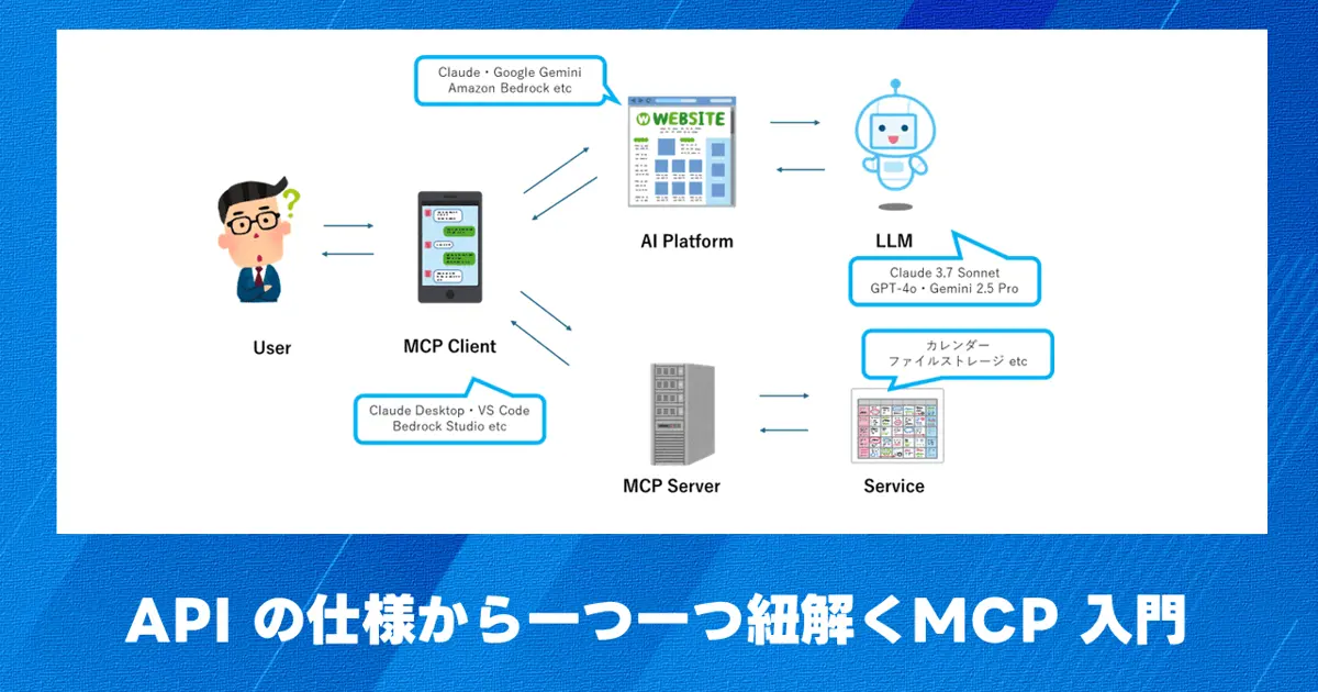 mcp.png?width=1200&height=630&