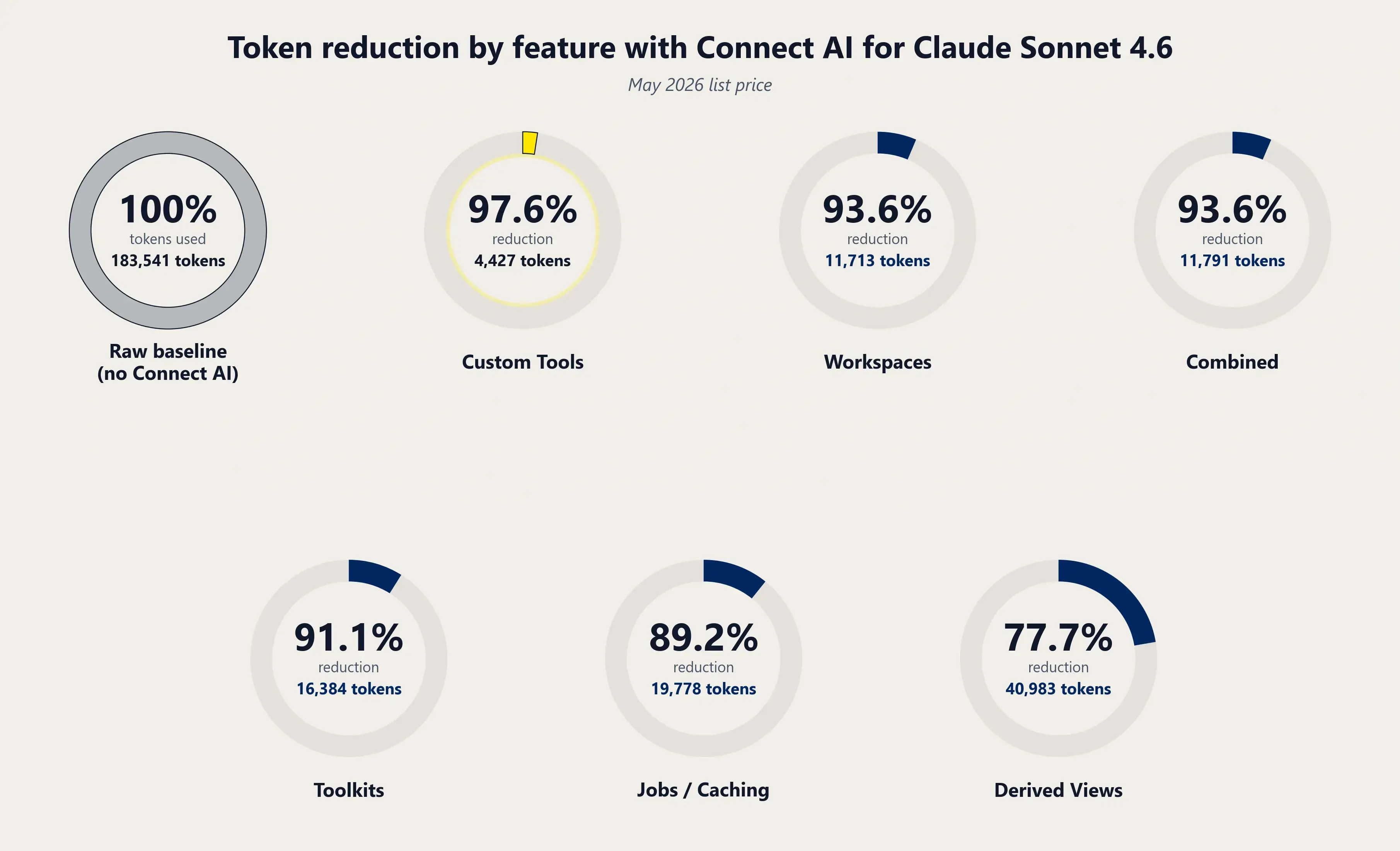 Token-Efficient Claude Workflows