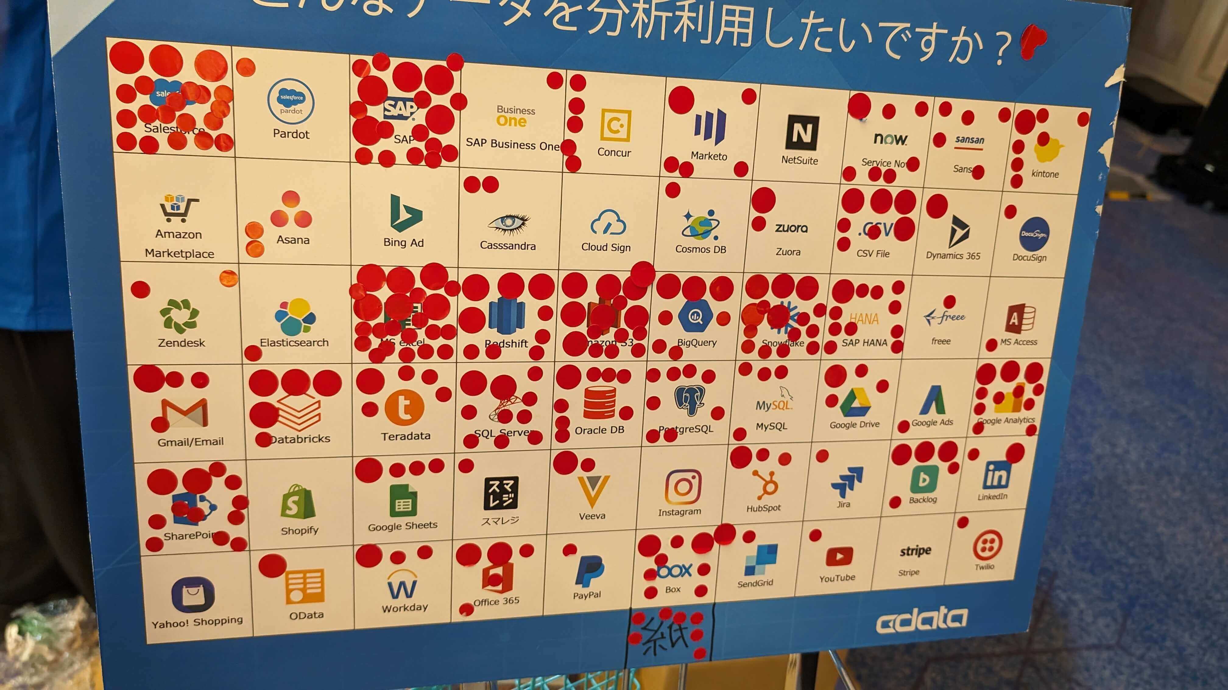 aws summit 2024