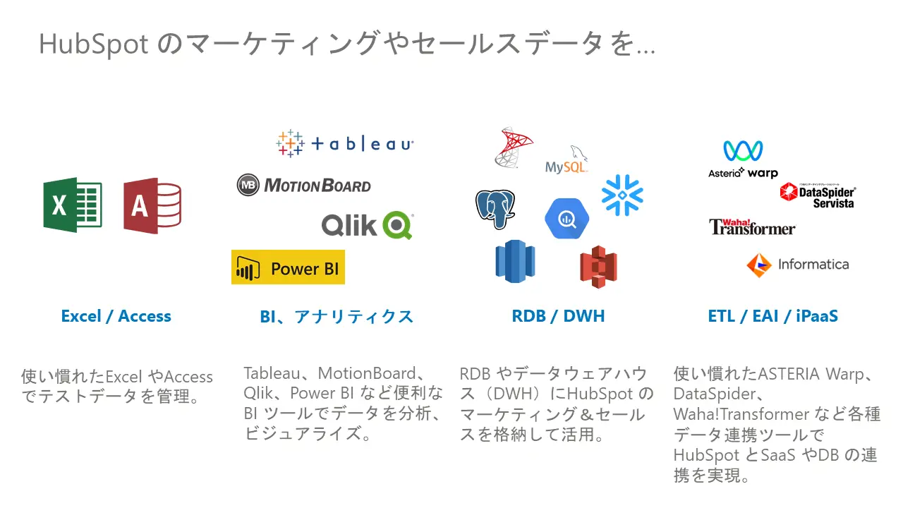 HubSpot データの活用シーン例