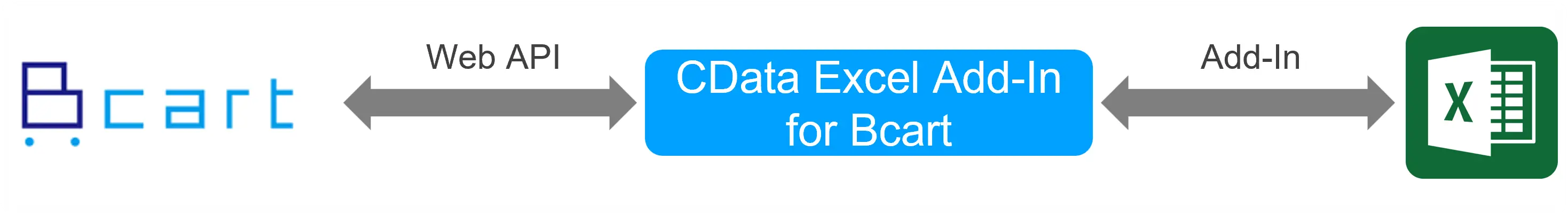 bcart