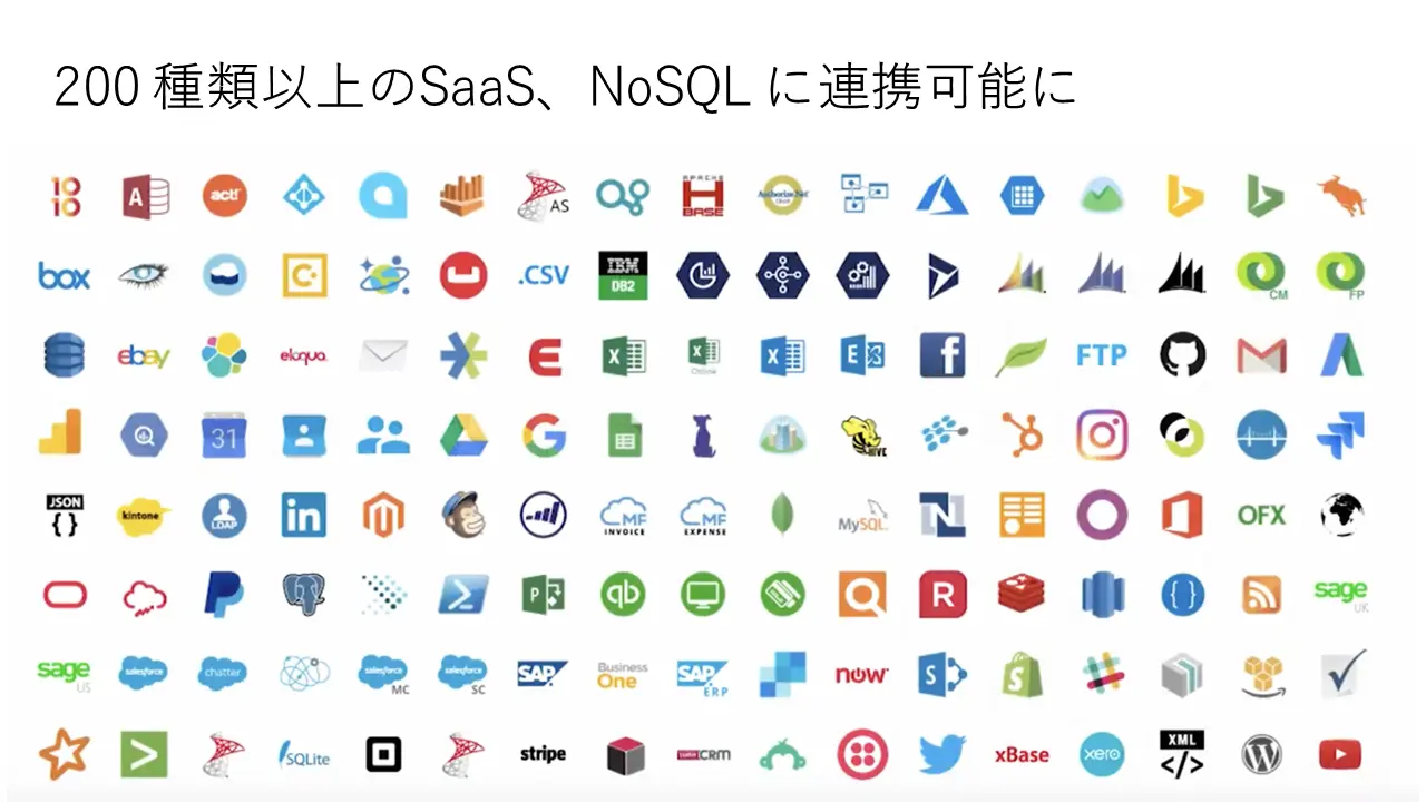 CData PowerShell Cmdlets は200種類以上のデータソースに対応