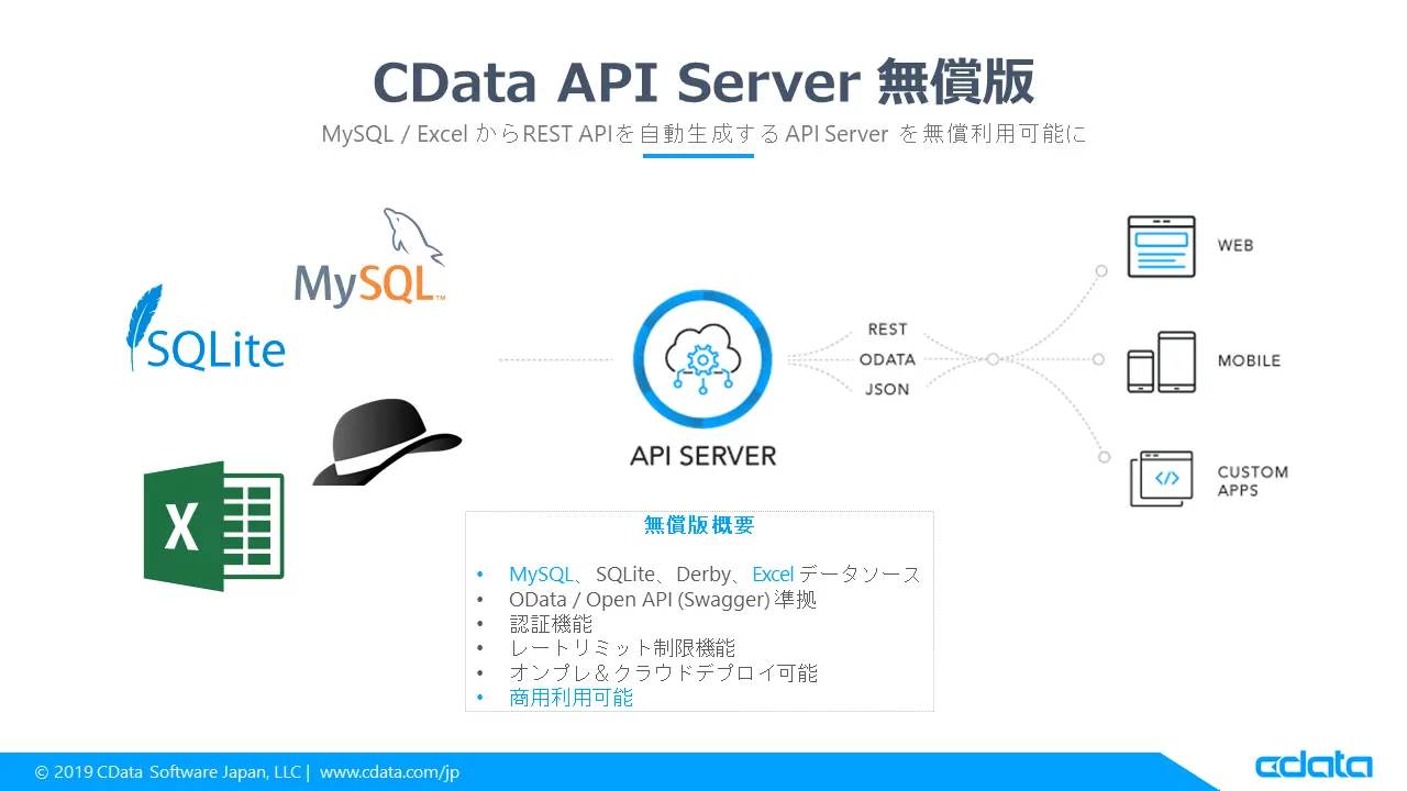 API Server 無償版をリリース